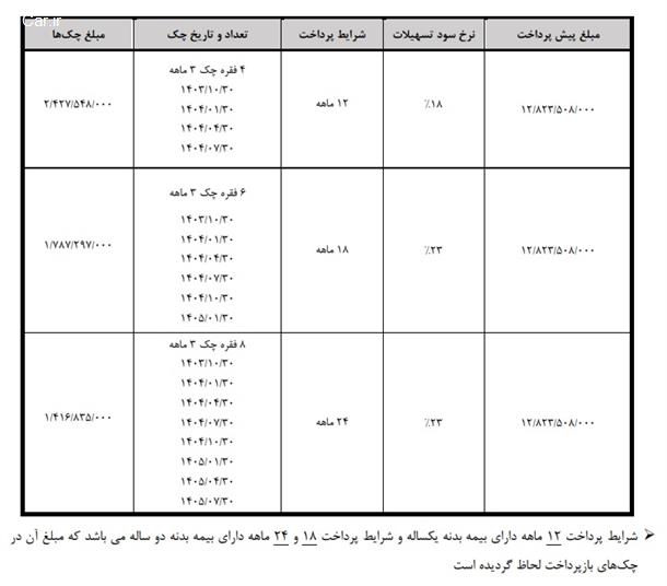 فروش اقساطی هونگچی برقی 